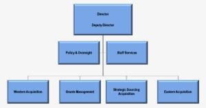 organigramma dior|christian dior organizational structure.